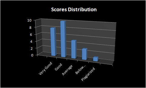 SCA Season 5 Week 1 Summary2.png