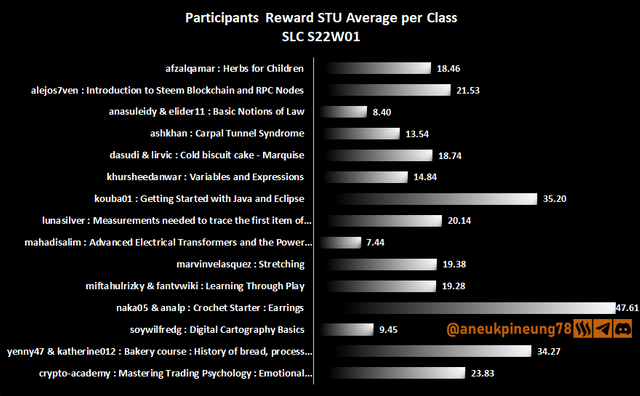 SLCs22w01-Stats-dg04.png