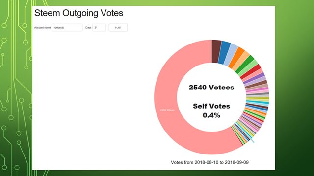 Outgoing Pie Chart.jpg