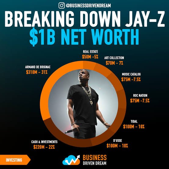 Jay-Z's Most Lucrative Business Deals Netted Him Over $200 Million, and  Today He's a Billionaire