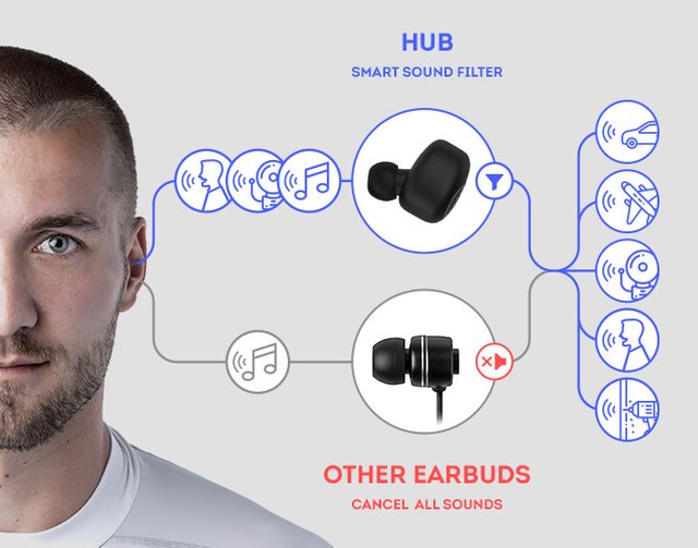 Hub hifi wireless online earbuds