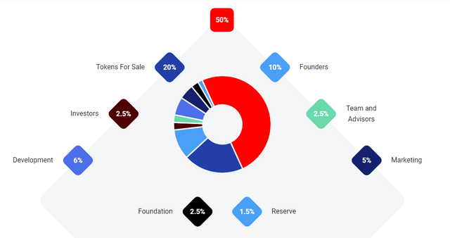 Victorum allocation.PNG