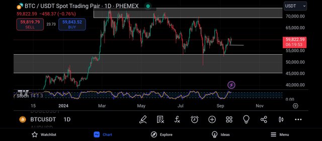 Screenshot_2024-09-18-18-40-06-695_com.tradingview.tradingviewapp.jpg