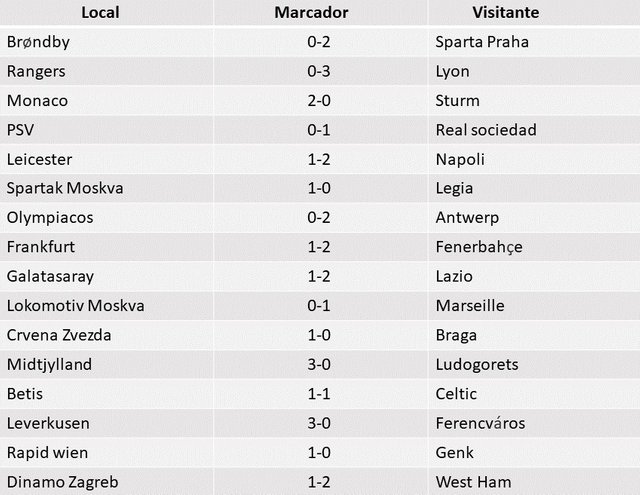 UEFA Europa Legue Pronostico.jpg