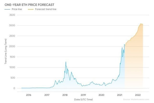 -infographics-ETH-price-prediction-2021-4.jpeg