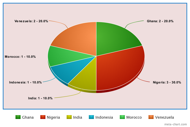 meta-chart (5).png