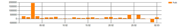 rmsbodybuilding_Profit_2019.03.02.png