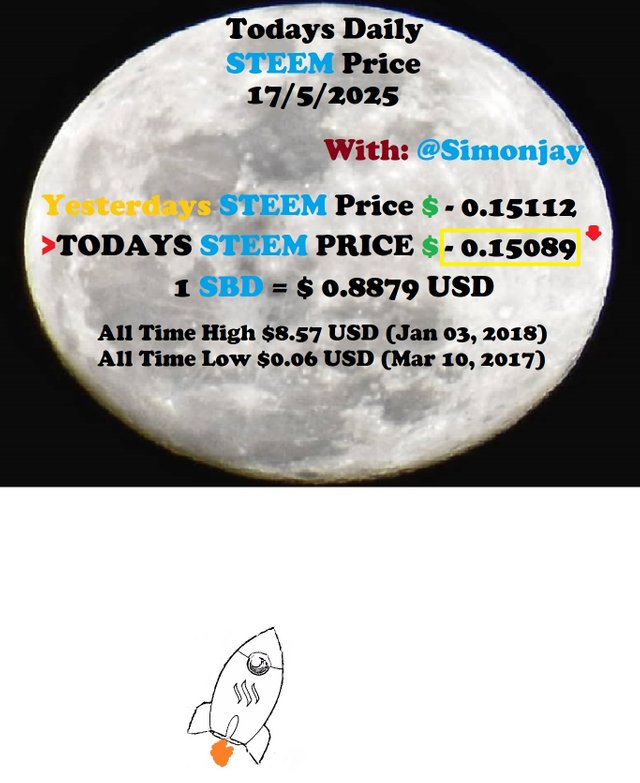 Steem Daily Price MoonTemplate17052025.jpg