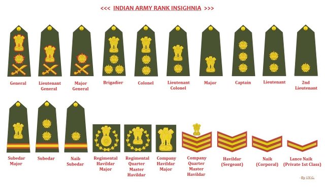 01-56-37-indian-army-rank-insighnia-1.jpg