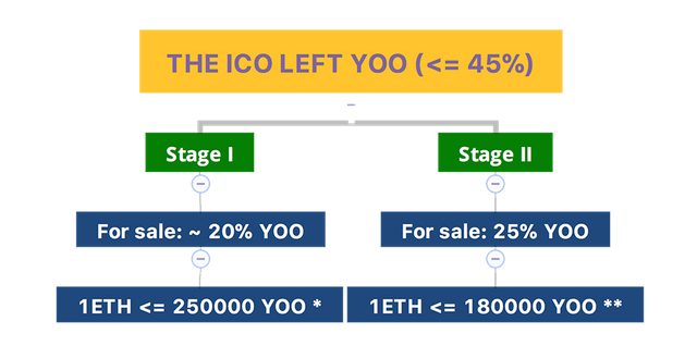 ico_fail_distribution.png