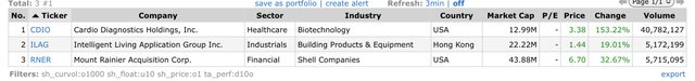 Top Gainers_2023.02.28.jpeg