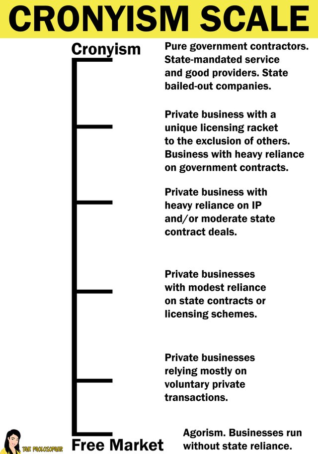 Cronyism scale.jpg