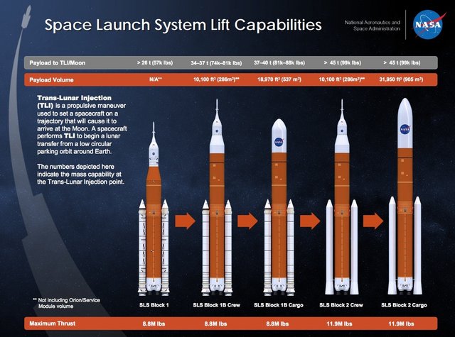 artemis sls  modelos.jpg