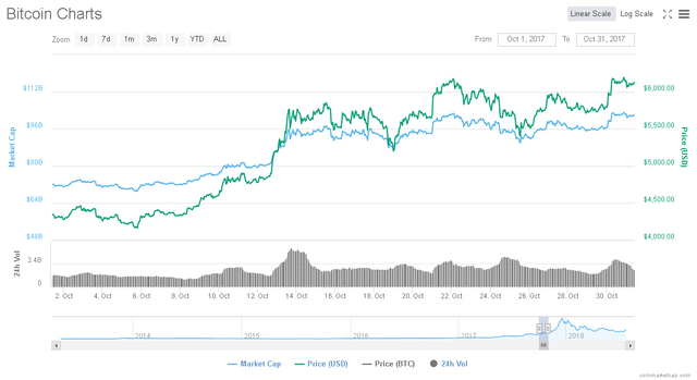 Screenshot_2018-07-24 Bitcoin (BTC) price, charts, market cap, and other metrics CoinMarketCap(2).png