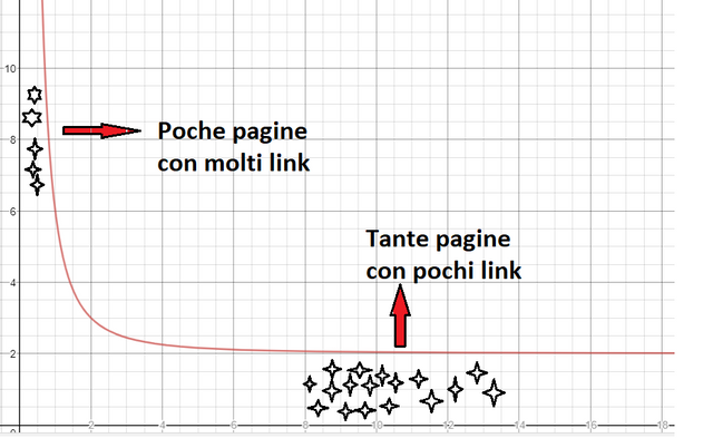 power law link.png