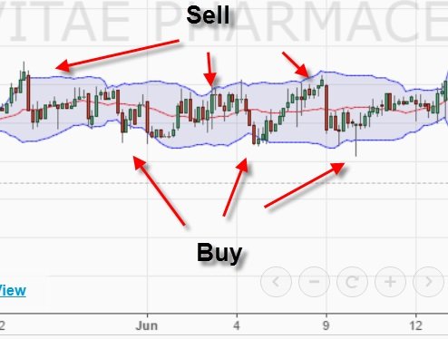 11top-6-chien-luoc-trading-bollinger-bands.jpg