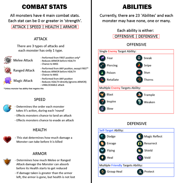 GitHub - randomdrake/hots-cheat-sheet: Heroes of the Storm Cheat