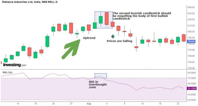 bearish-engulfing-pattern-750x401.jpg