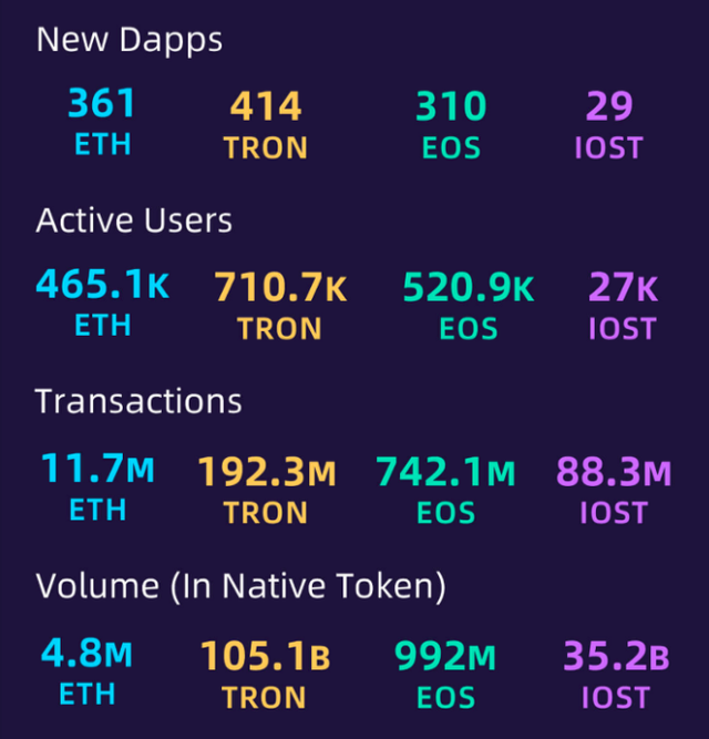 tron dapps.png