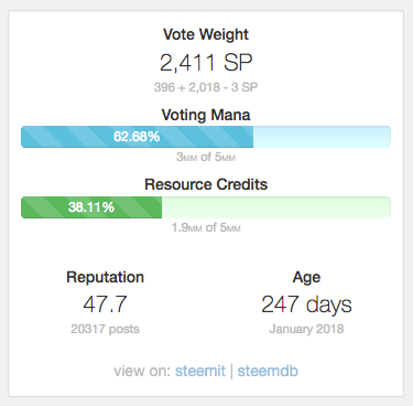 voting-mana-and-resource-dredits-in-steem.png