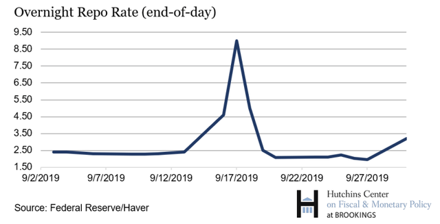 Overnight-repo-rate-end-of-day-updated-2.png