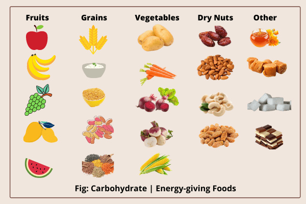 carbohydrates-source.png