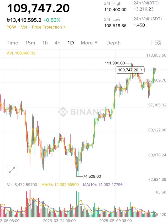 Screenshot_20250611_220417_Binance.jpg