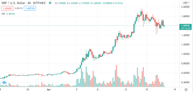 xrp 1 month.PNG