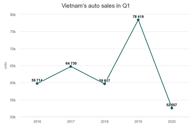 vietnams-auto-sales-in-q.jpeg