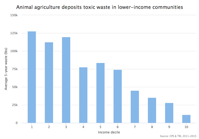 waste_income