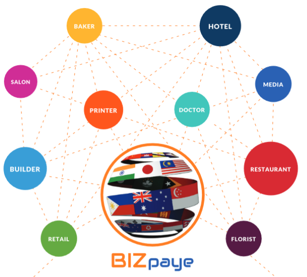 Screenshot_2019-08-15 BIZPAYE-CRYPTO-WHITEPAPER-MAY-2019-pdf-400154 pdf(2).png