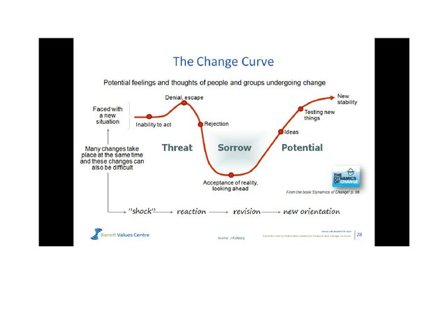 Change Curve.jpg