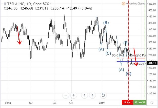 Apr26TSLA.JPG