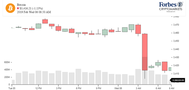 Chart_BTC_Bitcoin.png