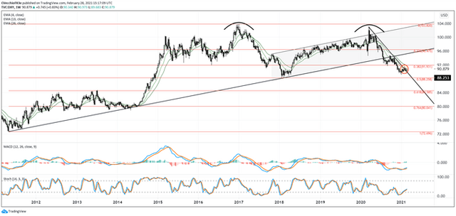 weekly-technical-us-dollar-forecast-finally-turning-higher_body_Picture_7.png