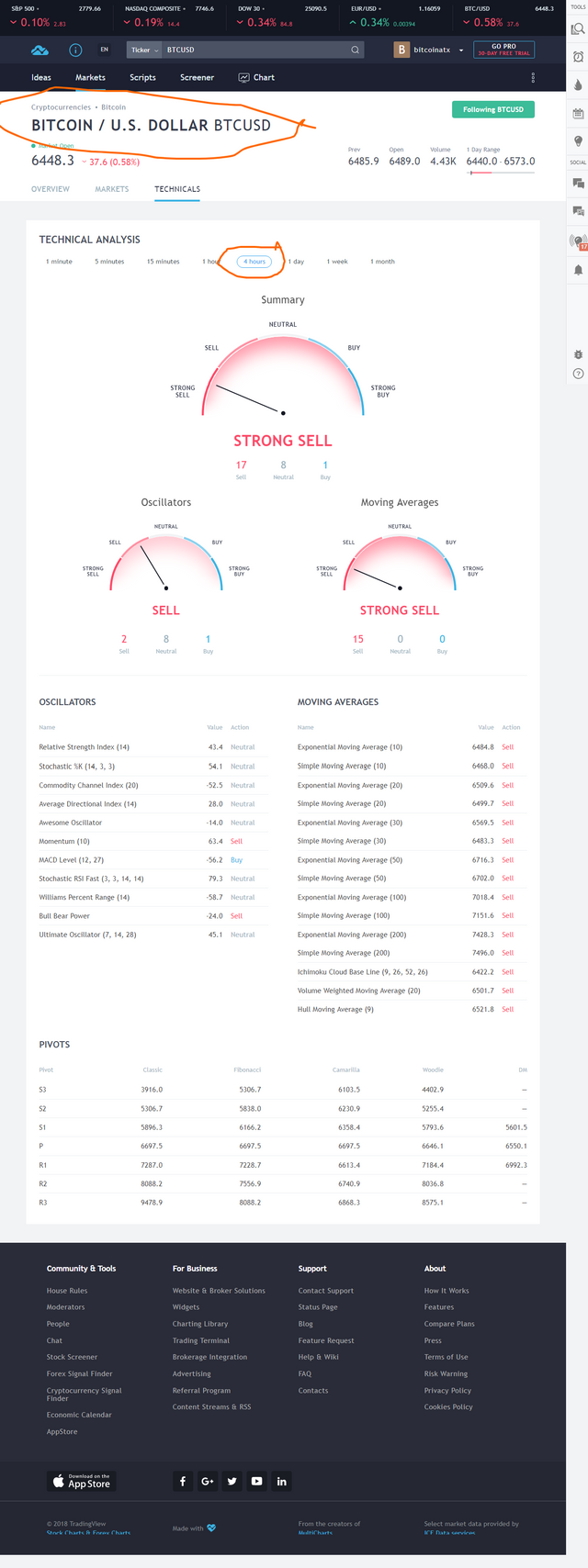 Technical Analysis of Bitcoin   U S  Dollar  BITFINEX BTCUSD  — TradingView4hour.png