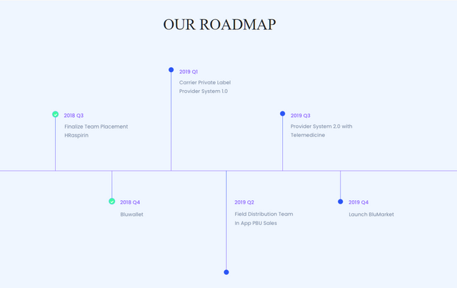 Blupass_roadmap.png