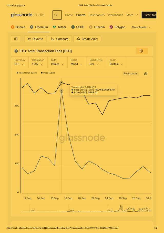 ETH_ Fees (Total) - Glassnode Studio3_page-0001.jpg