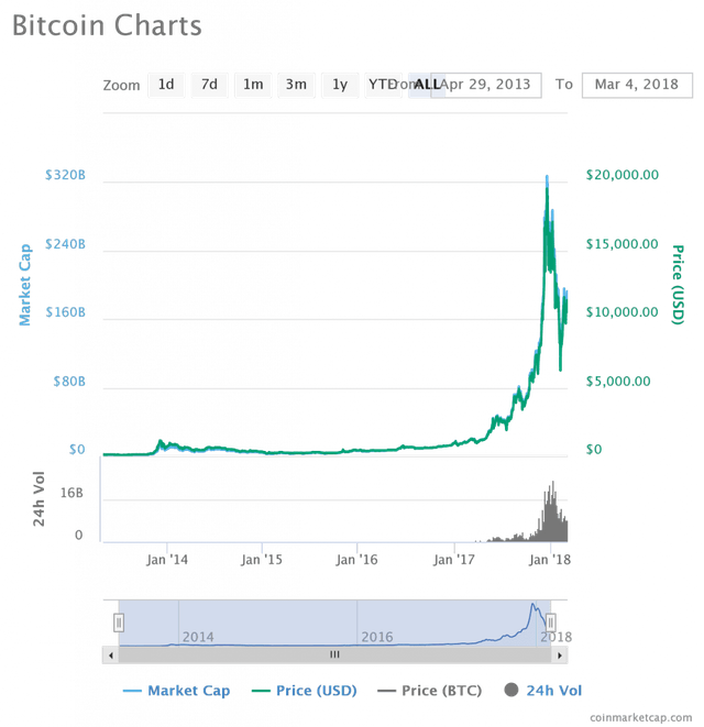 best-cryptocurrency-to-invest-2-991x1024.png