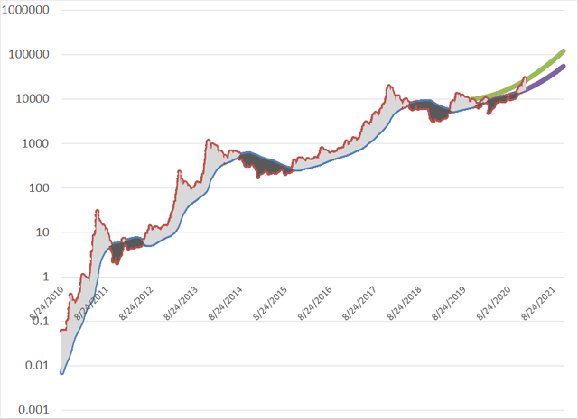 bitcoin_supply_350_2020_no_annotation.png