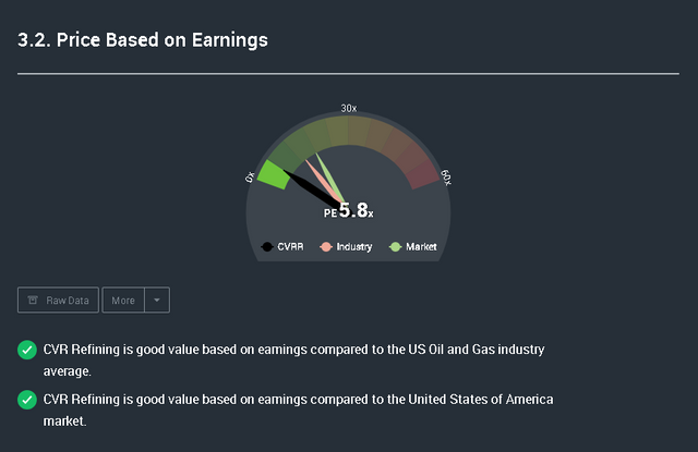 Company Details - energy _ nyse-cvrr _ cvr-refining - Google Chrome 11_17_2018 1_09_08 PM.png