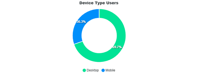 Browser Usage Chart