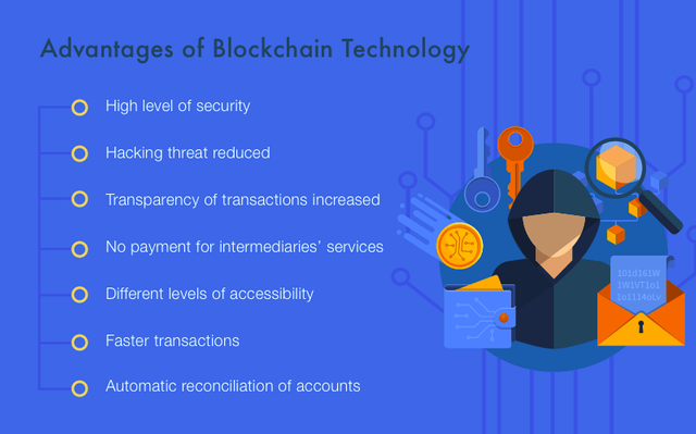 advantages-of-blockchain.png