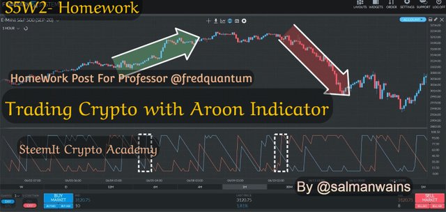 Aroon-Crossover-Signal.jpg