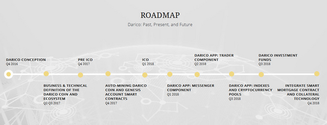 roadmap darico.png