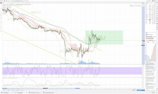 kinh-thanh-cho-trader-crypto-that-hinh-dai-toi-trong-phan-tich-ky-thuat (13).jpeg