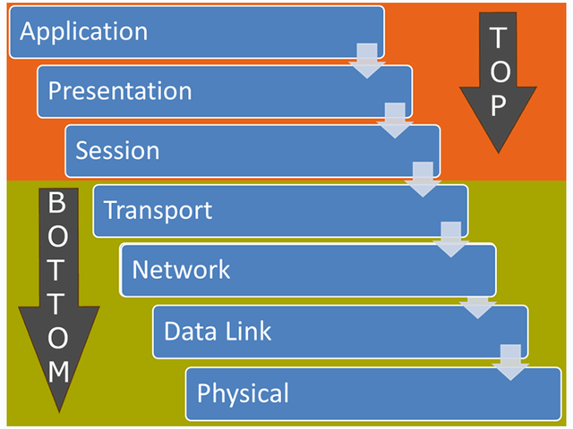 osi-seven-layers-model-explained-with-examples.png