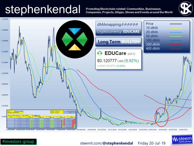 stephenkendal steem blockchain cryptocurrency EDUCare