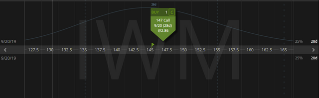 01a. Closing IWM short call - profit $1.13 - 23.08.2019 copy.png