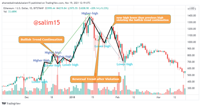 ETHUSD_2021-11-19_14-19-13.png